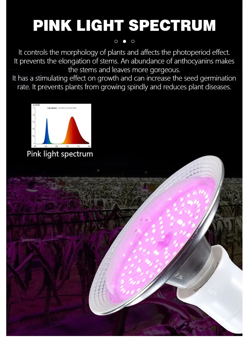 LED Grow Light 18W AC85-265V Full Spectrum E27 Sunlike Phytolamp Bulb Plants Flower Greenhouse Tent Hydroponic Plant Growth Lamp