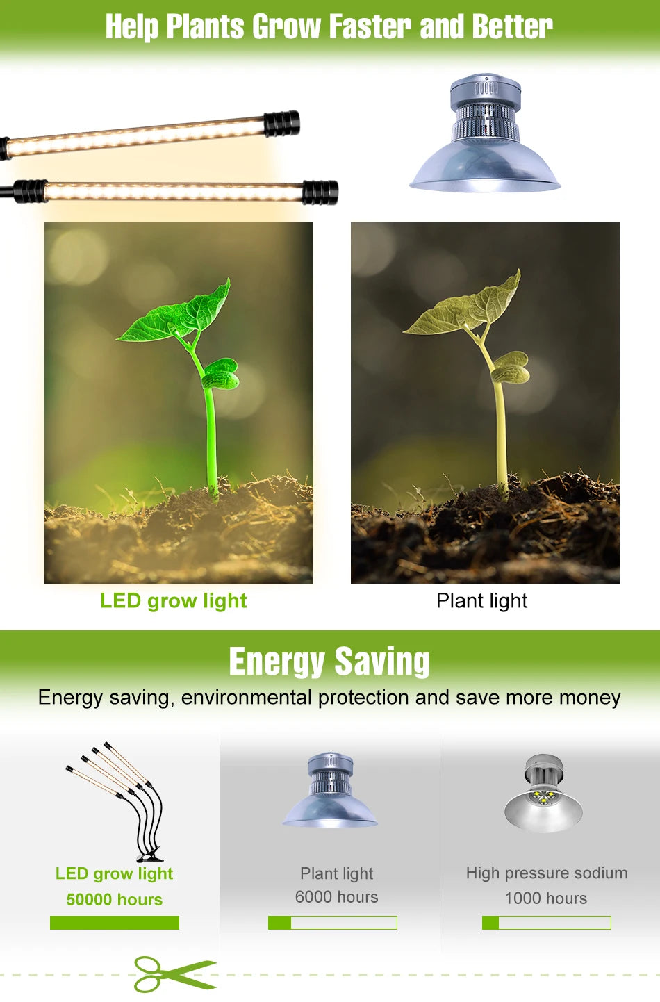 LED Grow Light Plant Hydroponic Flower Seedling Vegetable Cultivation Timing Auto On/Off Dimmable For Indoor Growth Box USB DC5V