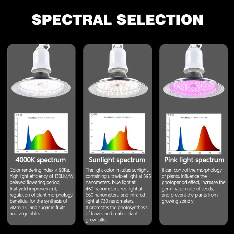 LED Grow Light 18W AC85-265V Full Spectrum E27 Sunlike Phytolamp Bulb Plants Flower Greenhouse Tent Hydroponic Plant Growth Lamp