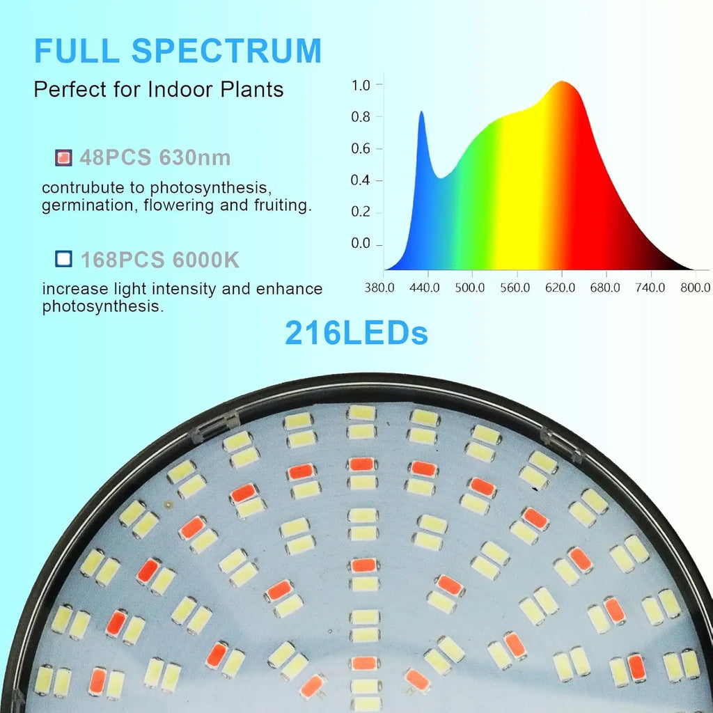 Grow Lights for Plants Full Spectrum Floor Plant Growing Lamp Large Plants Auto ON/Off Timer 5 Dimmable Levels  Adjustable Heigt