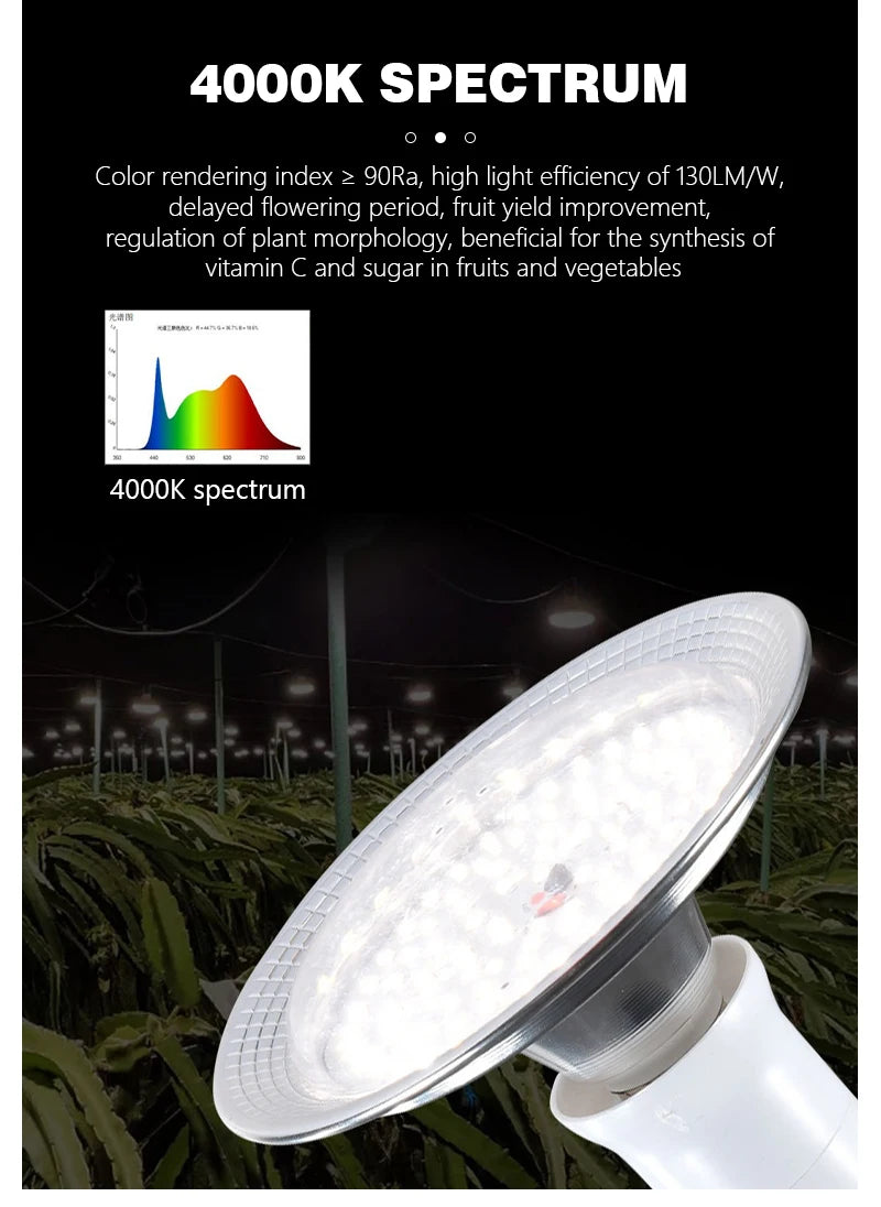 LED Grow Light 18W AC85-265V Full Spectrum E27 Sunlike Phytolamp Bulb Plants Flower Greenhouse Tent Hydroponic Plant Growth Lamp